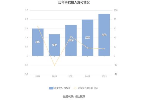 合合信息擬募資14.9億元加碼AI布局，C端產品與B端服務雙輪驅動，9月13日啟動申購