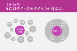 網絡推廣的優勢與現代企業服務生態